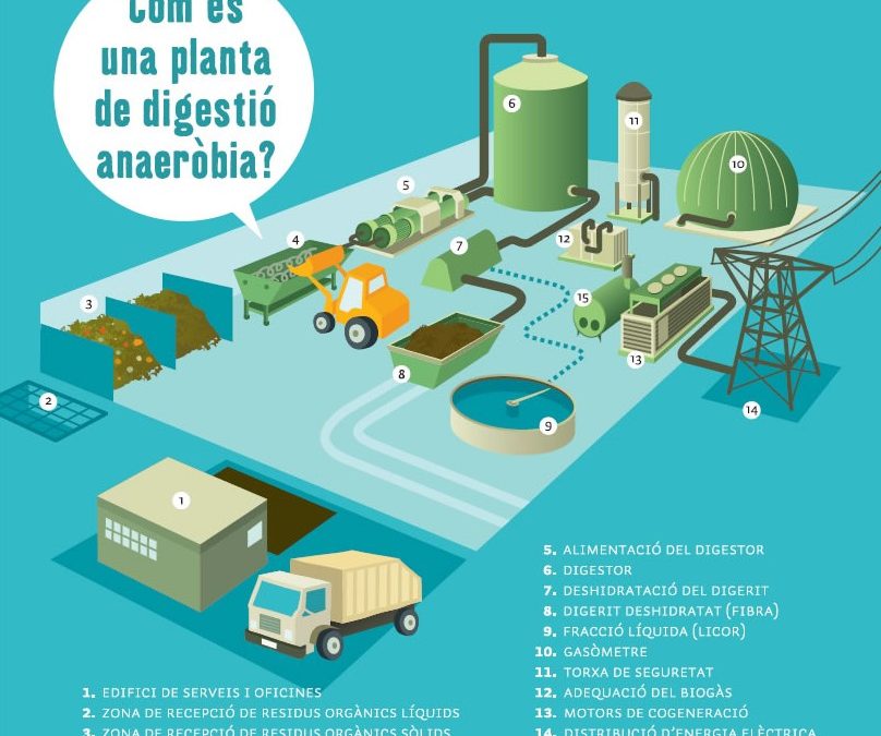 El Consell Comarcal del Baix Camp invertirà més de 5 milions d’euros per millorar la planta de tractament de residus