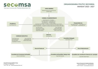 Organigrama Secomsa