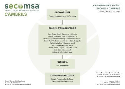 Organigrama Secomsa Cambrils